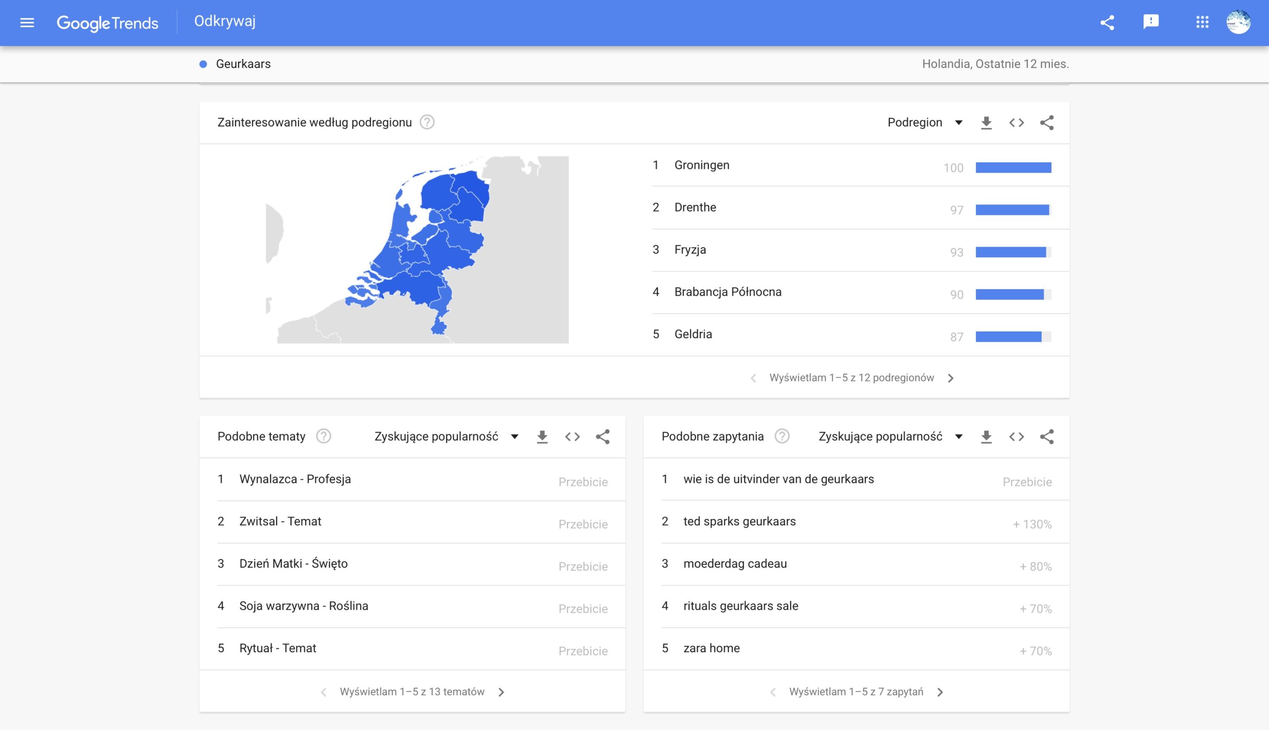 google trends i sklep internetowy w Holandii